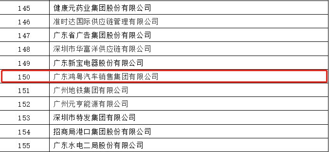 开门红丨开云kaiyun官方版在线入口-开云(中国)荣登广东企业500强等三大榜单(图2) 开门红丨开云kaiyun官方版在线入口-开云(中国)荣登广东企业500强等三大榜单(图2)