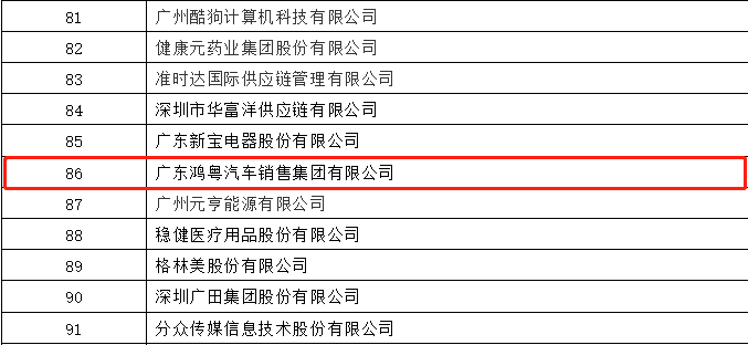 开门红丨开云kaiyun官方版在线入口-开云(中国)荣登广东企业500强等三大榜单(图3) 开门红丨开云kaiyun官方版在线入口-开云(中国)荣登广东企业500强等三大榜单(图3)