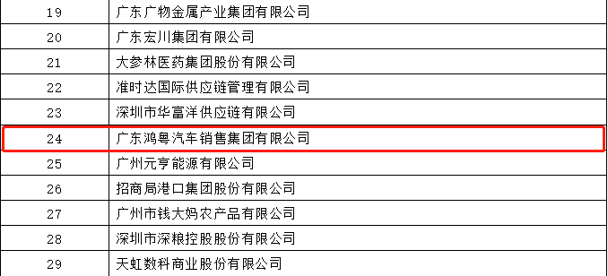 开门红丨开云kaiyun官方版在线入口-开云(中国)荣登广东企业500强等三大榜单(图4) 开门红丨开云kaiyun官方版在线入口-开云(中国)荣登广东企业500强等三大榜单(图4)
