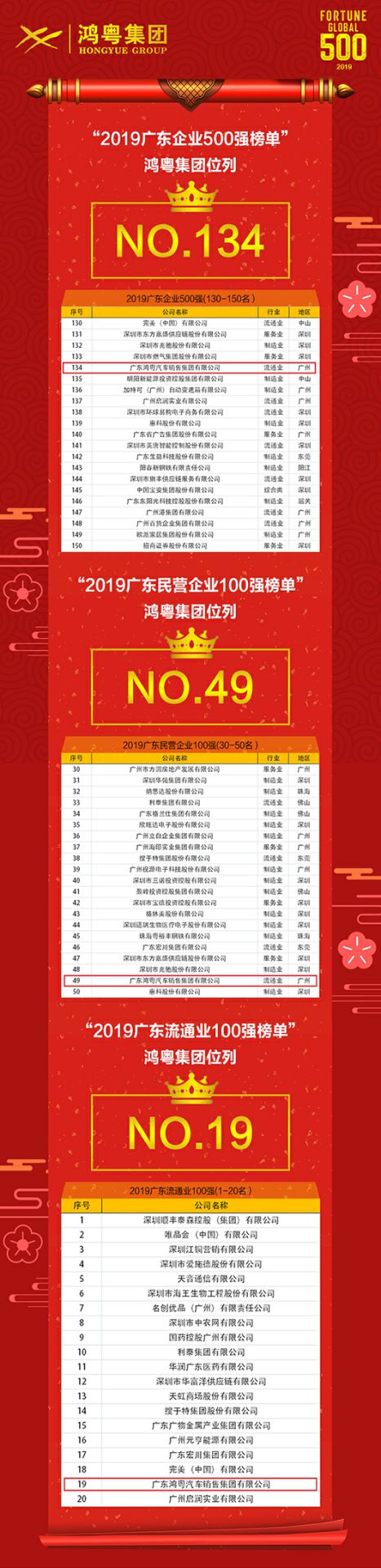 喜讯!开云kaiyun官方版在线入口-开云(中国)上榜广东企业500强等三大榜单(图4) 喜讯!开云kaiyun官方版在线入口-开云(中国)上榜广东企业500强等三大榜单(图4)