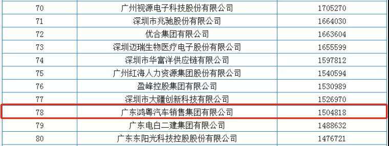 喜报丨开云kaiyun官方版在线入口-开云(中国)荣获2020广东省民营企业百强(图2) 喜报丨开云kaiyun官方版在线入口-开云(中国)荣获2020广东省民营企业百强(图2)